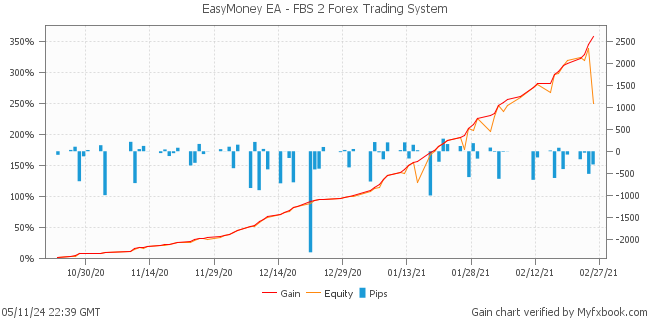 EasyMoney EA - FBS 2 Forex Trading System by Forex Trader Faldinv